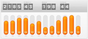 dailymile2014report