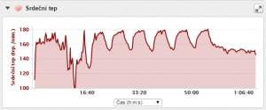 intervaly6x1km