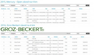 mercury4km_srovnani2015_2016