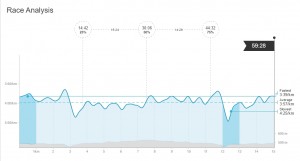 gpkamraceanalyse2016