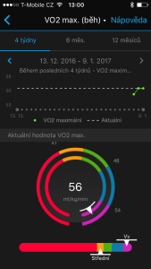 Odhad VO2max - hodnota na sledování výkonu