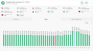 ra-mercmaraton210117end