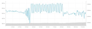interval3030_270217