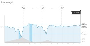 Tempo