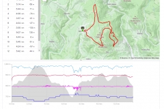 analyse-strava-7pohori-krkonose-2020-14km