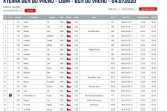 vysl_beh_na_libin_040720