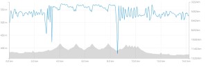 trenink201218