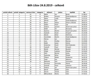 vysl-lisov260819