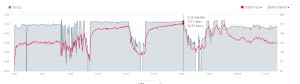 2×3 km (3:50-3:49/km) P5 + 3×300/200(61-58-57)