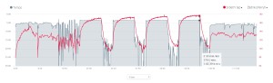 7:15-7:14-7:12-7:06