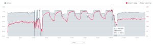 6x1200 mk 600 tempo (3:39-3:32-3:33-3:32-3:33-3:29)