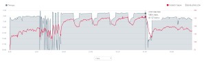 5x1km (3:50-3:52-3:41-3:47-3:46), celkem 5 km v tempu 3:46