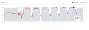 6x2 km P3 (3:56-3:53-3:53-3:49-3:49-3:48/km), celkem 12 km v tempu 3:50/km