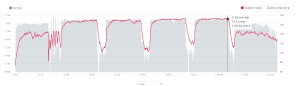 4x3km P3