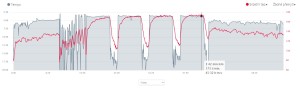 4x1,5km P2 (3:46-3:43-3:43-3:43/km)